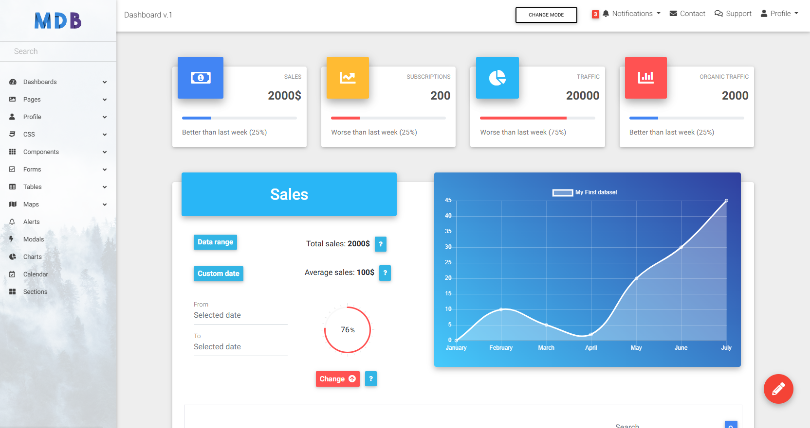 Admin Dashboard – Responsive Analytics & Management UI