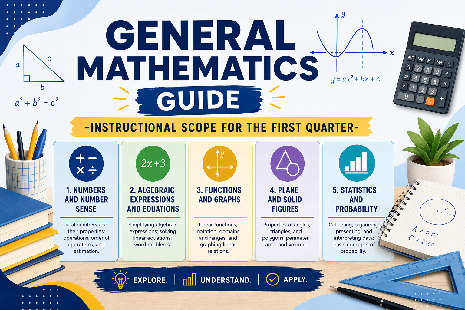General Mathematics Guide - Instructional Scope for the First Quarter