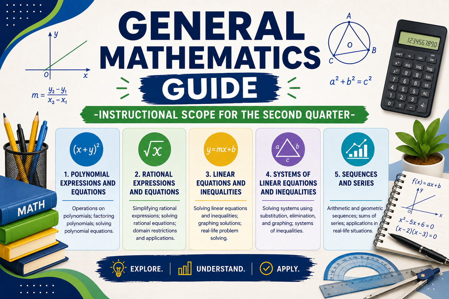 General Mathematics Guide - Instructional Scope for the Second Quarter